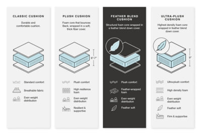 Emilia Sectional - Furniture Home (Kansas City, MO)
