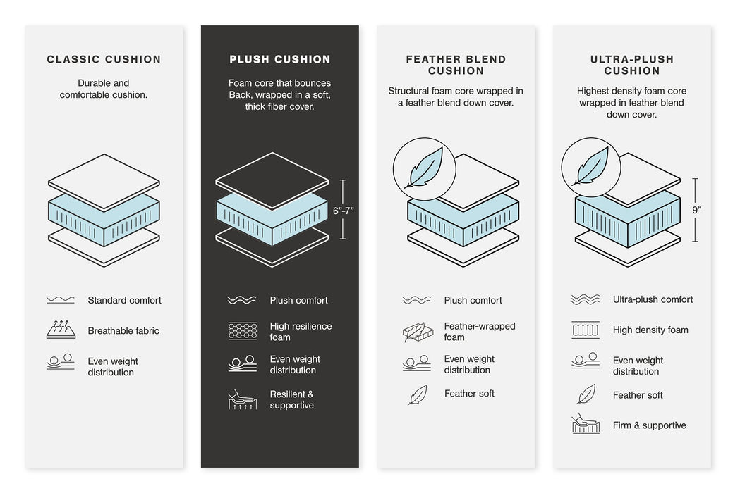 Lindyn Sectional - Furniture Home (Kansas City, MO)